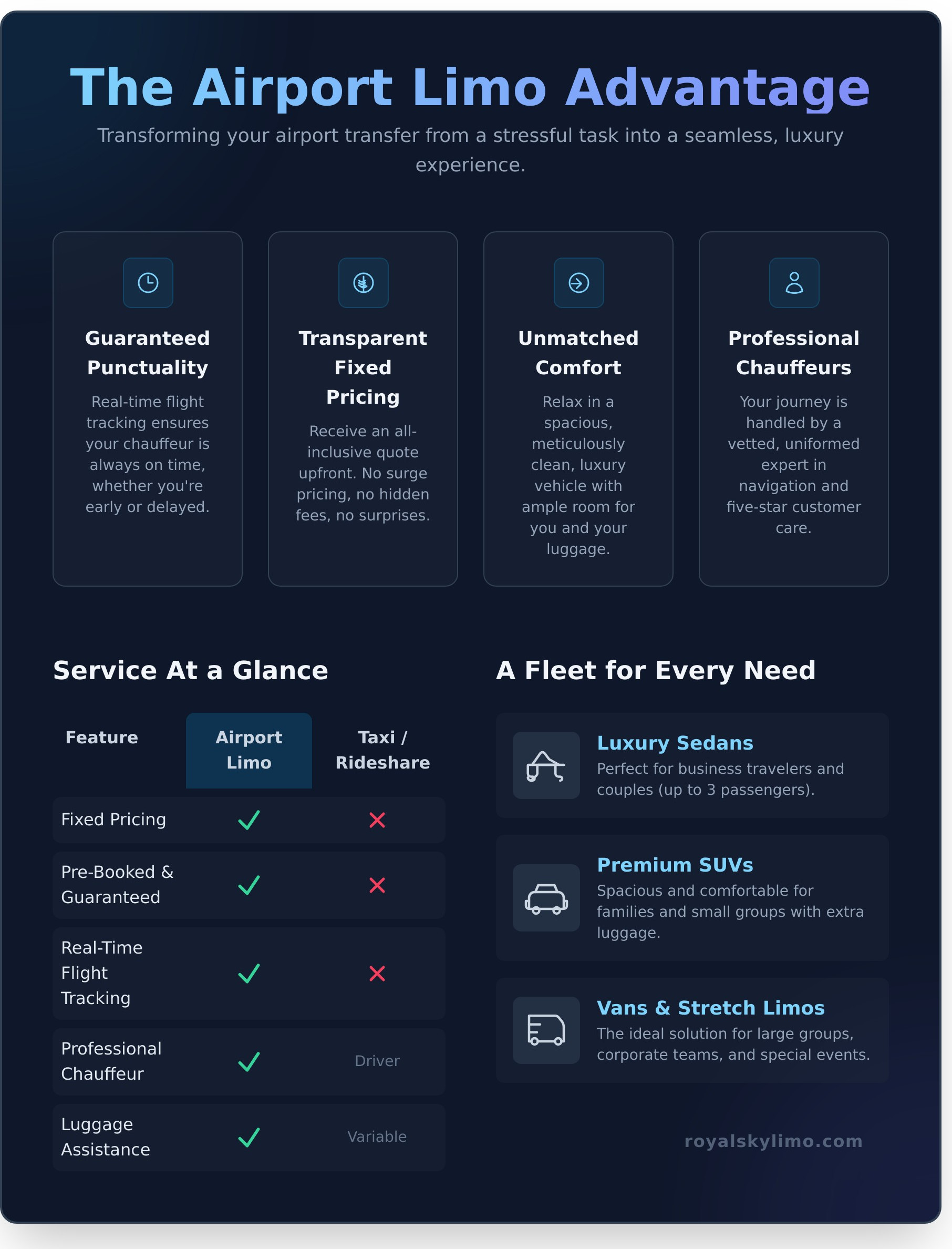 Airport Limo Service: The Ultimate Guide to Stress-Free Travel - Infographic