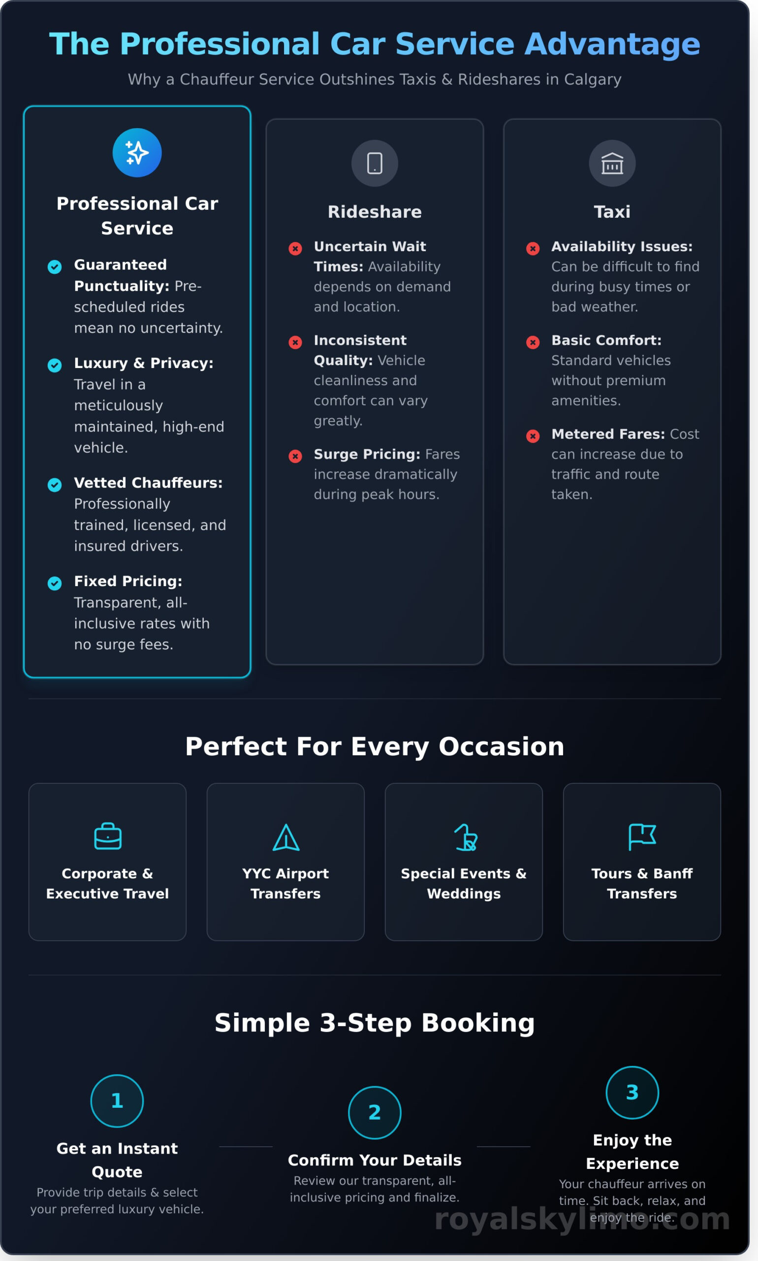 Car Service Calgary: The Ultimate Guide to Professional & Luxury Transport - Infographic