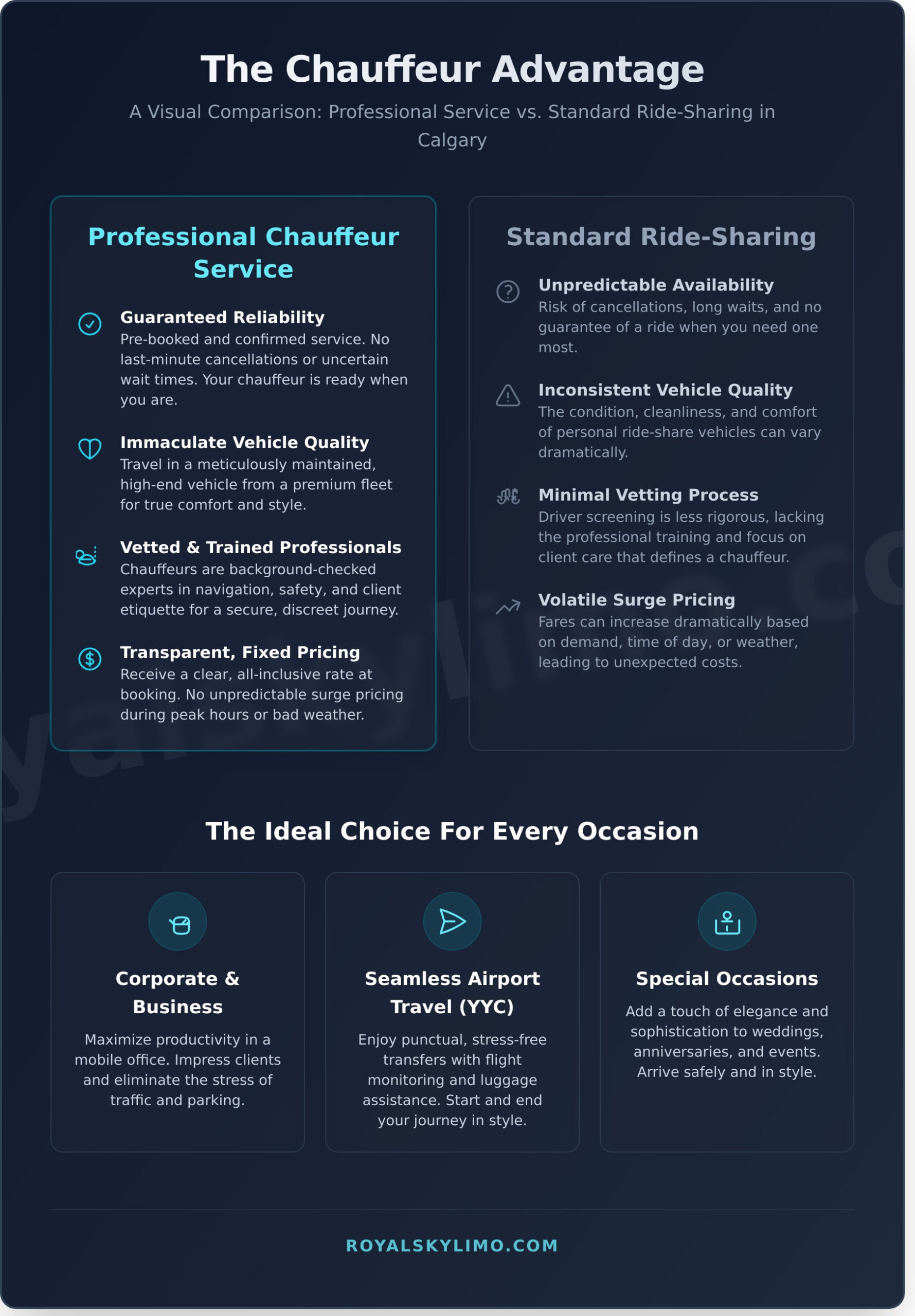 Chauffeur Service Calgary: The Ultimate Guide to Professional & Luxury Transport - Infographic