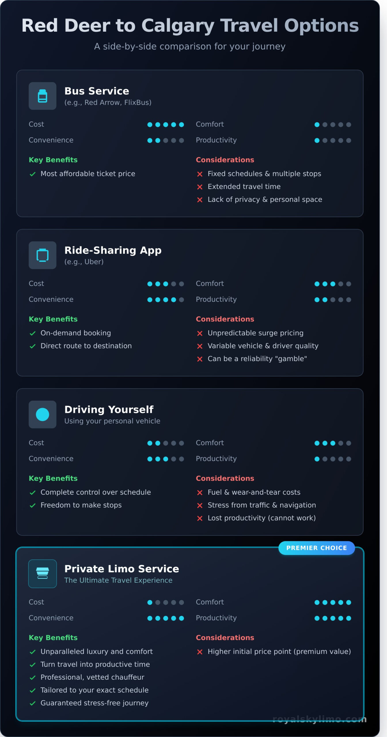 Red Deer to Calgary: The Ultimate Guide to Travel in Comfort & Style - Infographic