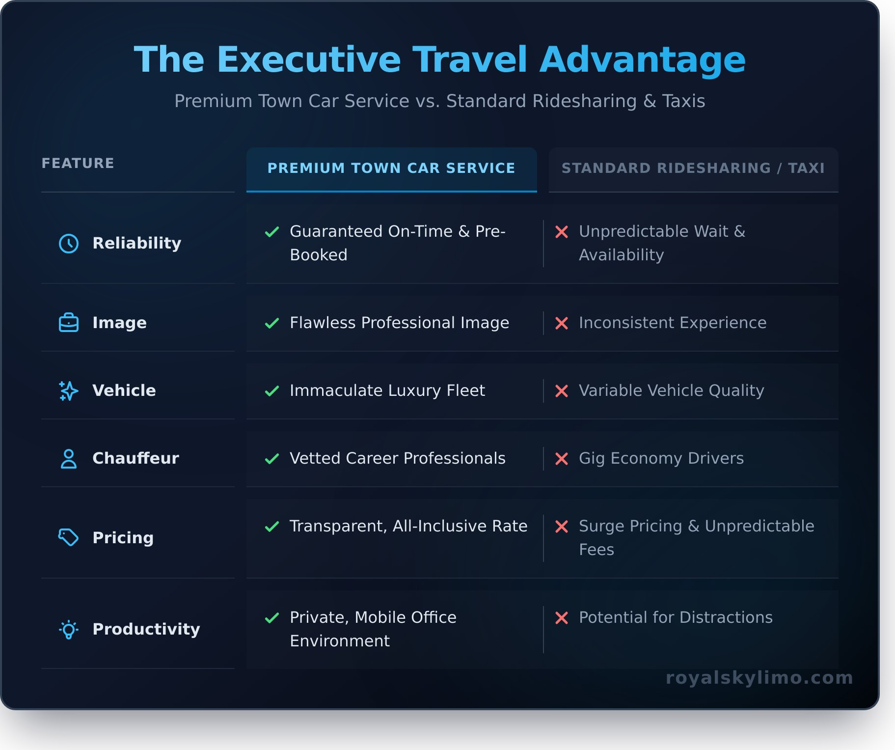 The Executive Town Car Service Calgary Leaders Trust - Infographic