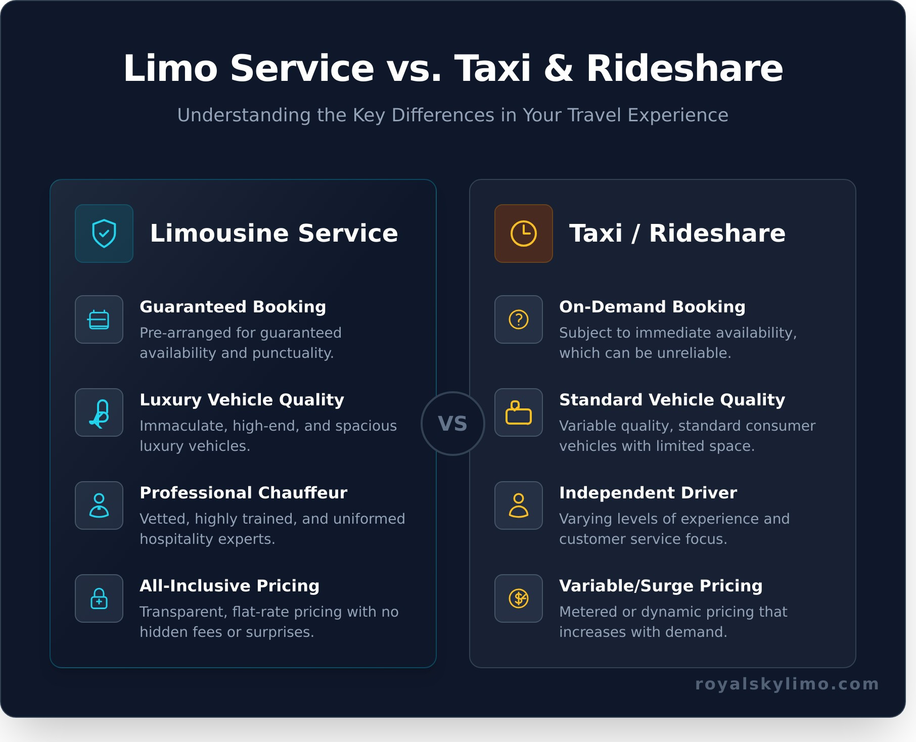 What Is a Limousine Car? A Complete Guide to Luxury Transport - Infographic