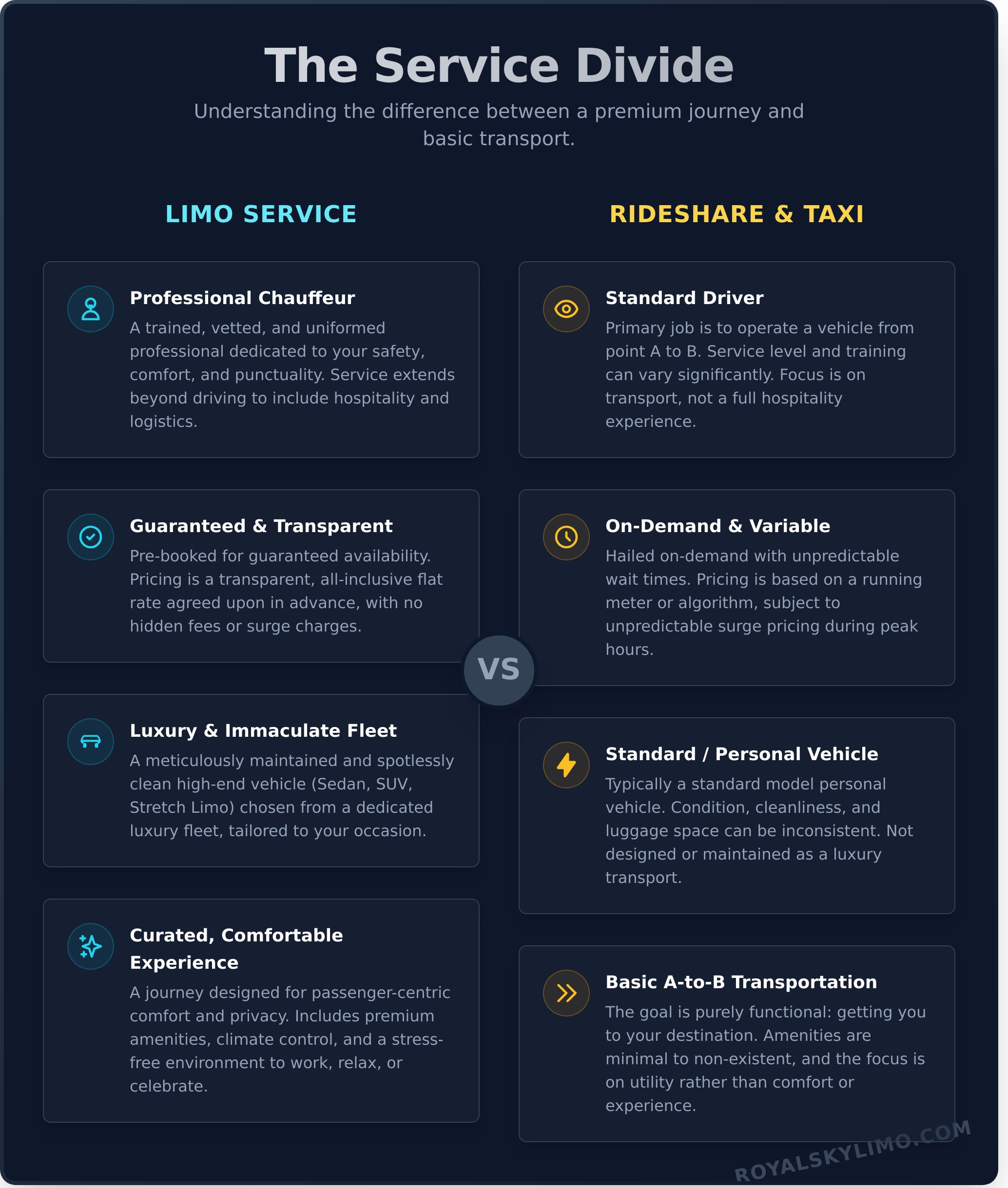 What Is a Limousine? Exploring the World of Luxury Transport - Infographic