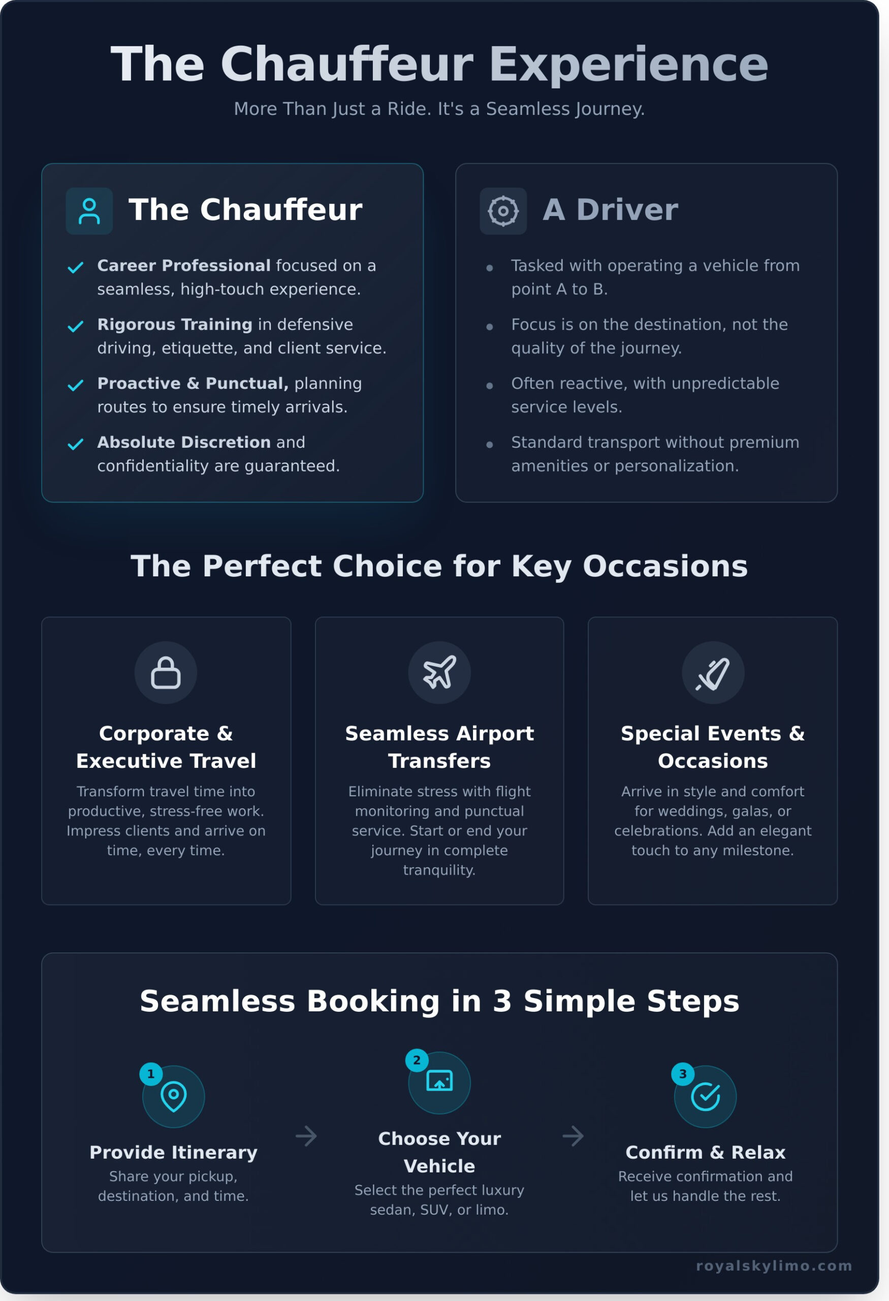 What is a Chauffeur Service? The Ultimate Guide to Executive Travel - Infographic