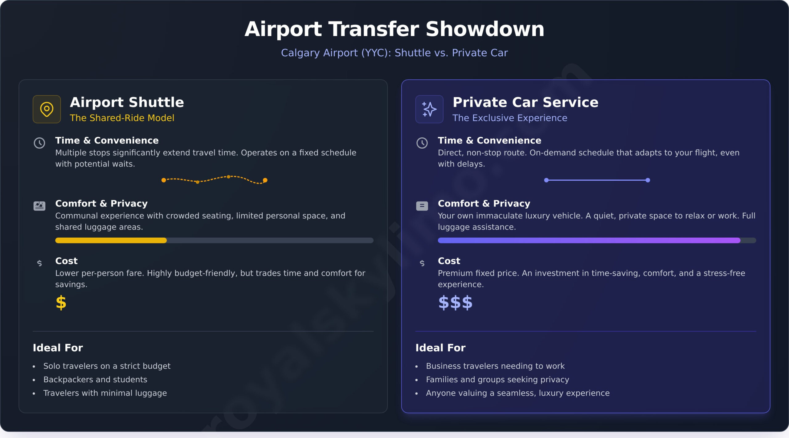 Airport Shuttle vs. Private Car Service: A Complete Guide - Infographic