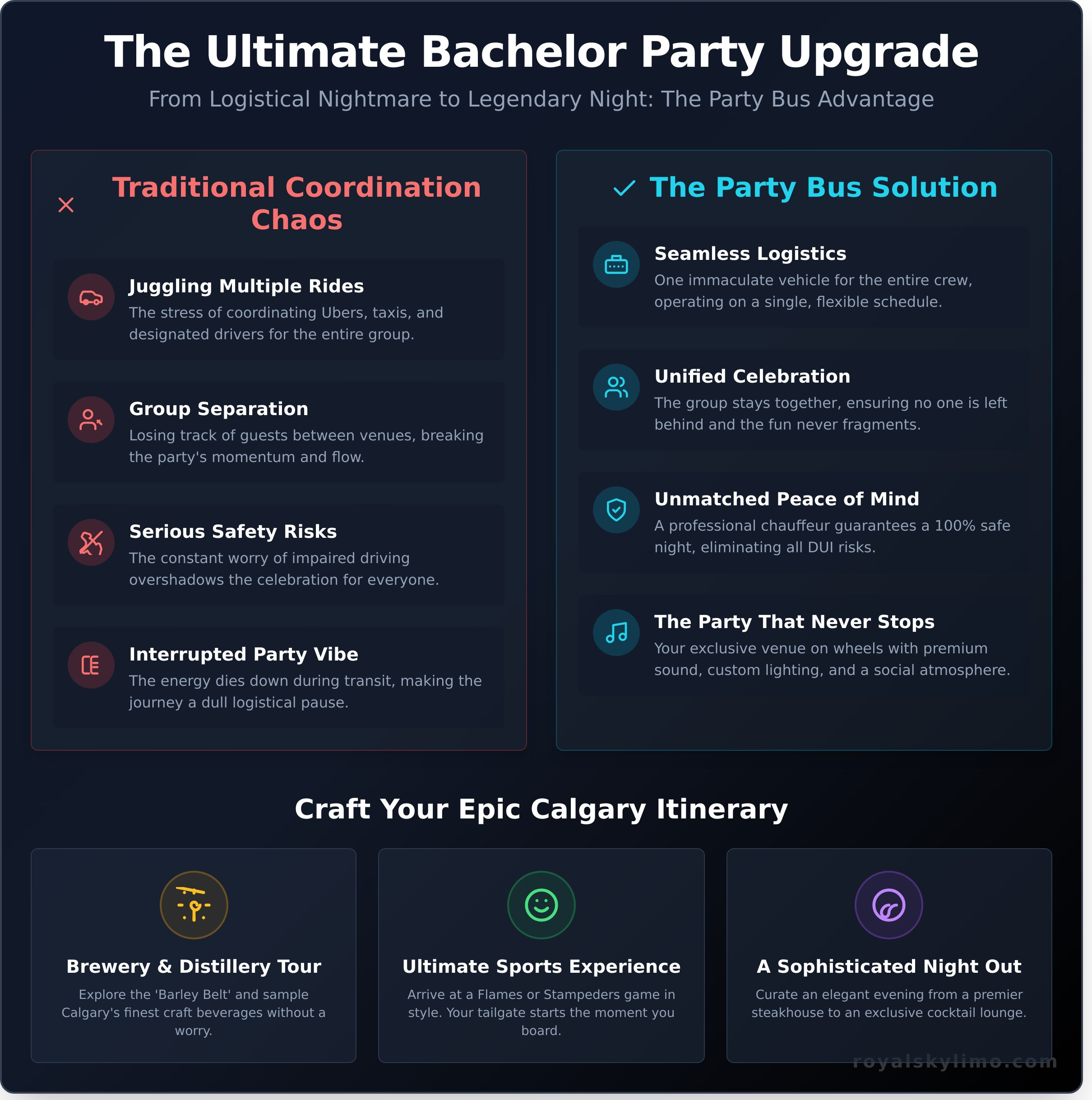 Bachelor Party Bus Calgary: The Ultimate Guide to an Unforgettable Celebration - Infographic