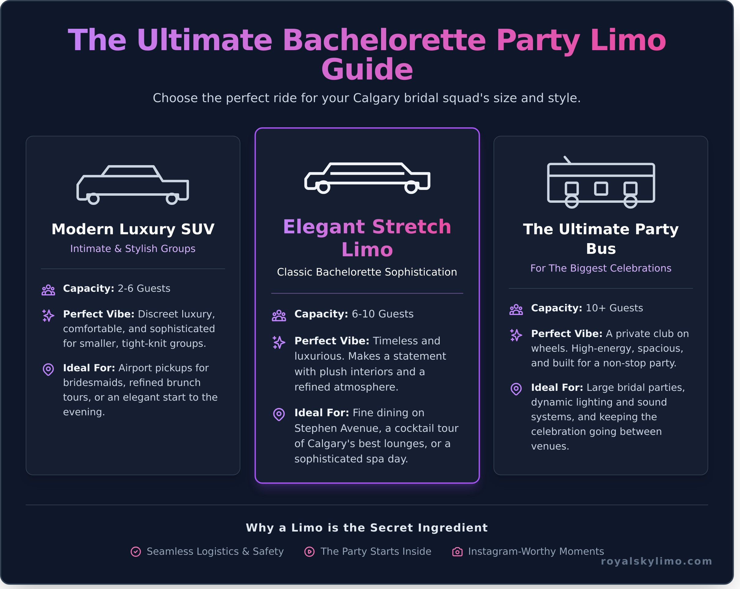 Bachelorette Party Limo Calgary: Your Ultimate Guide to a Flawless Celebration - Infographic