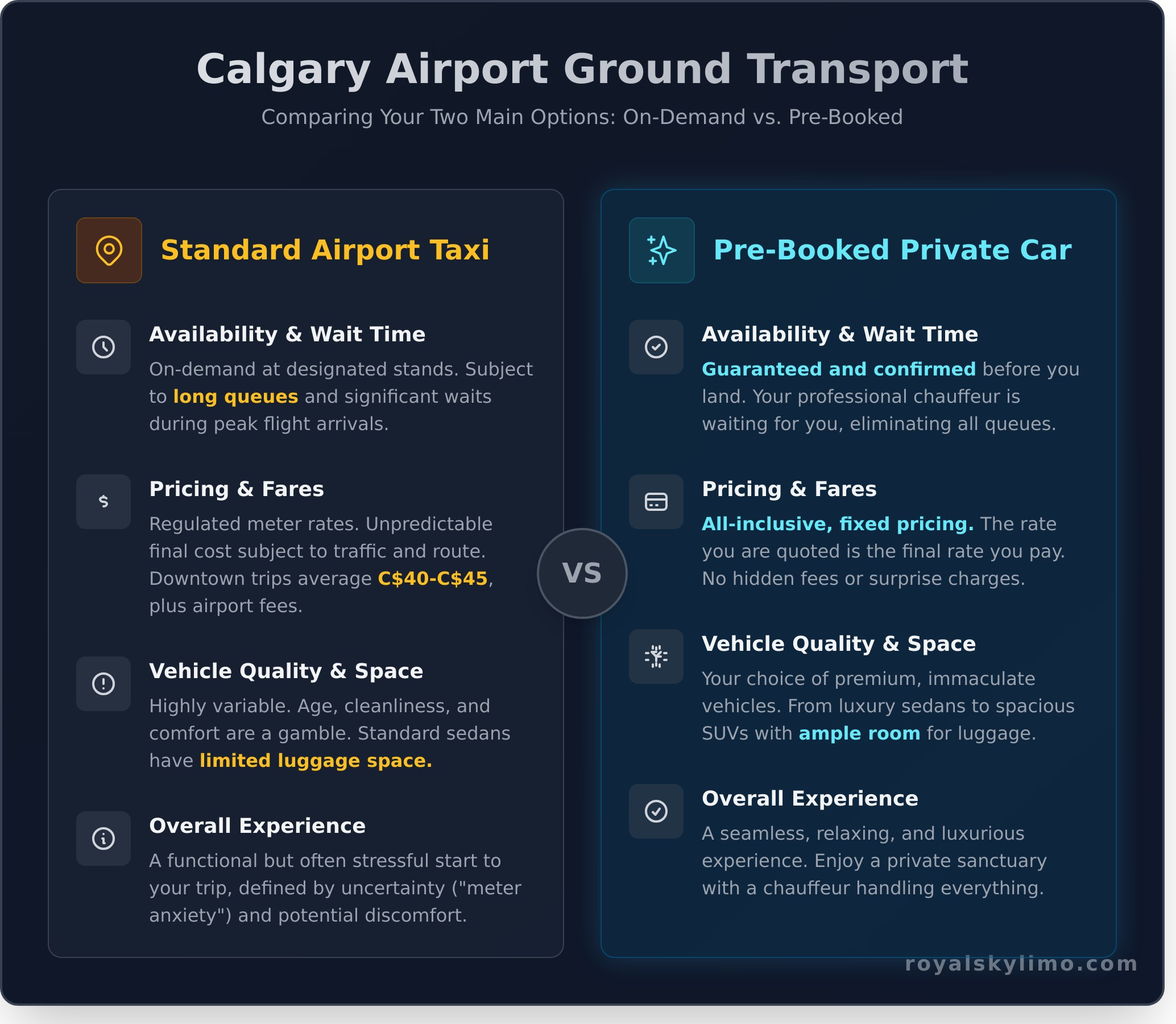 Calgary Airport Taxi vs. Limo Service: Which is Right for You? - Infographic