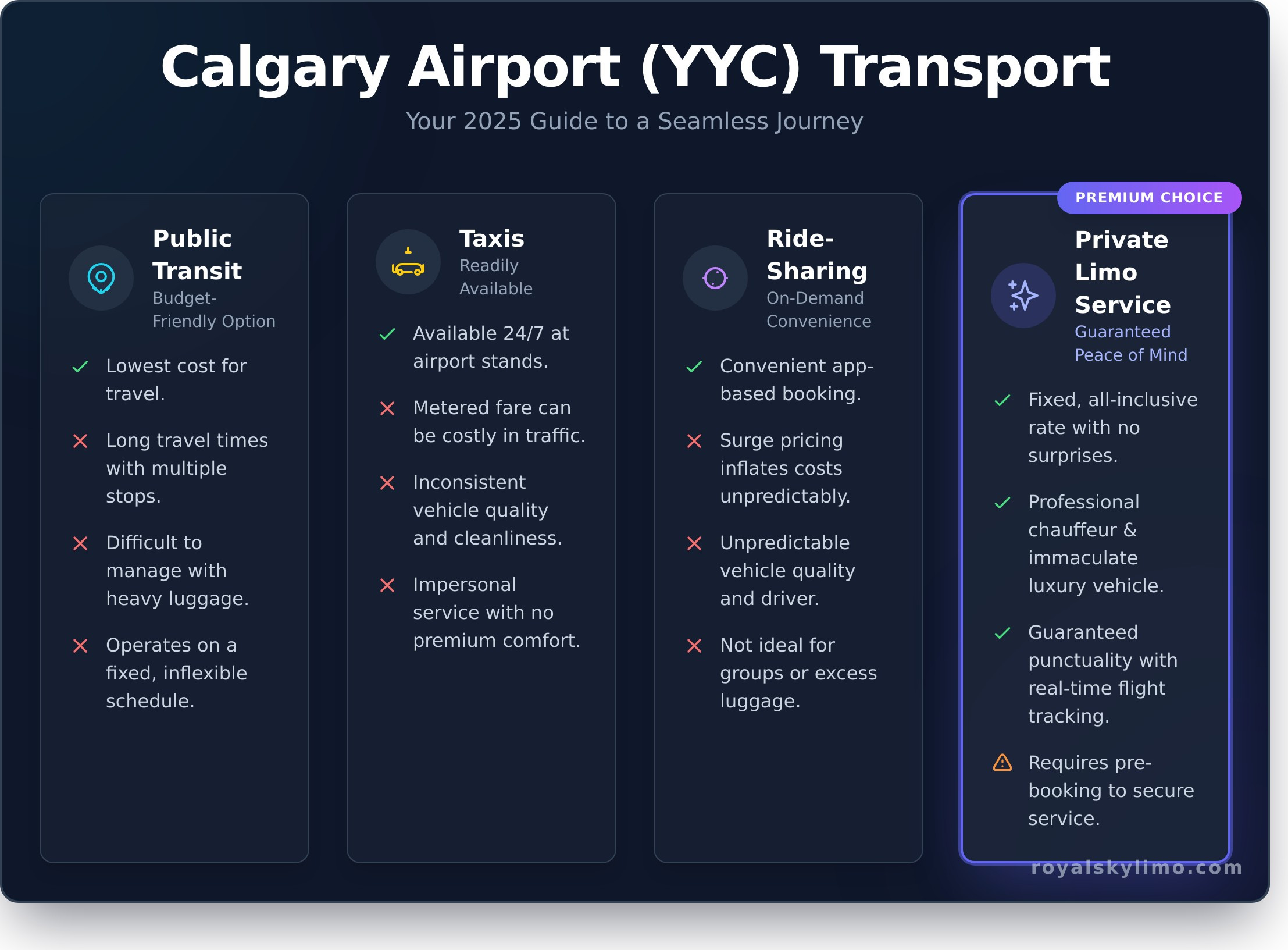 Calgary Airport Transportation Service: The Ultimate 2026 Guide - Infographic