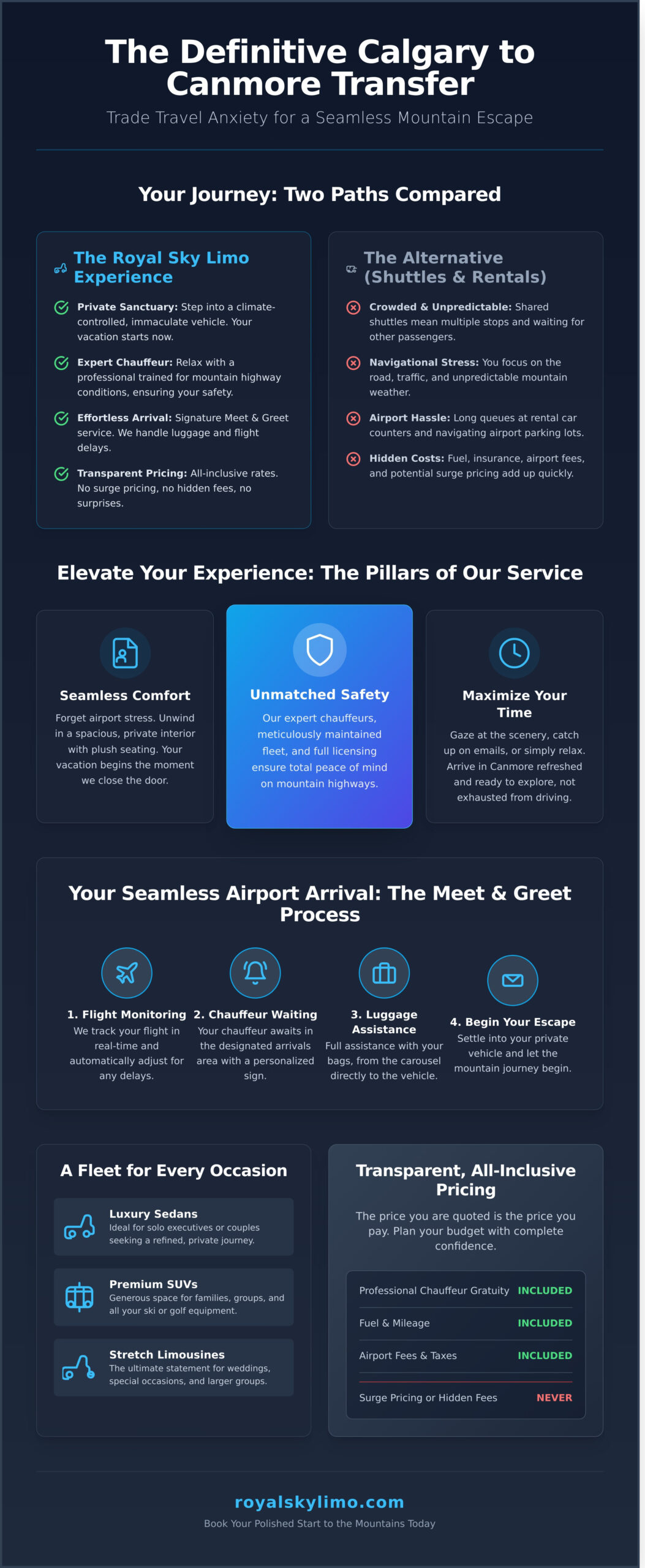 Calgary to Canmore Limo: Your Ultimate Luxury Mountain Transfer - Infographic