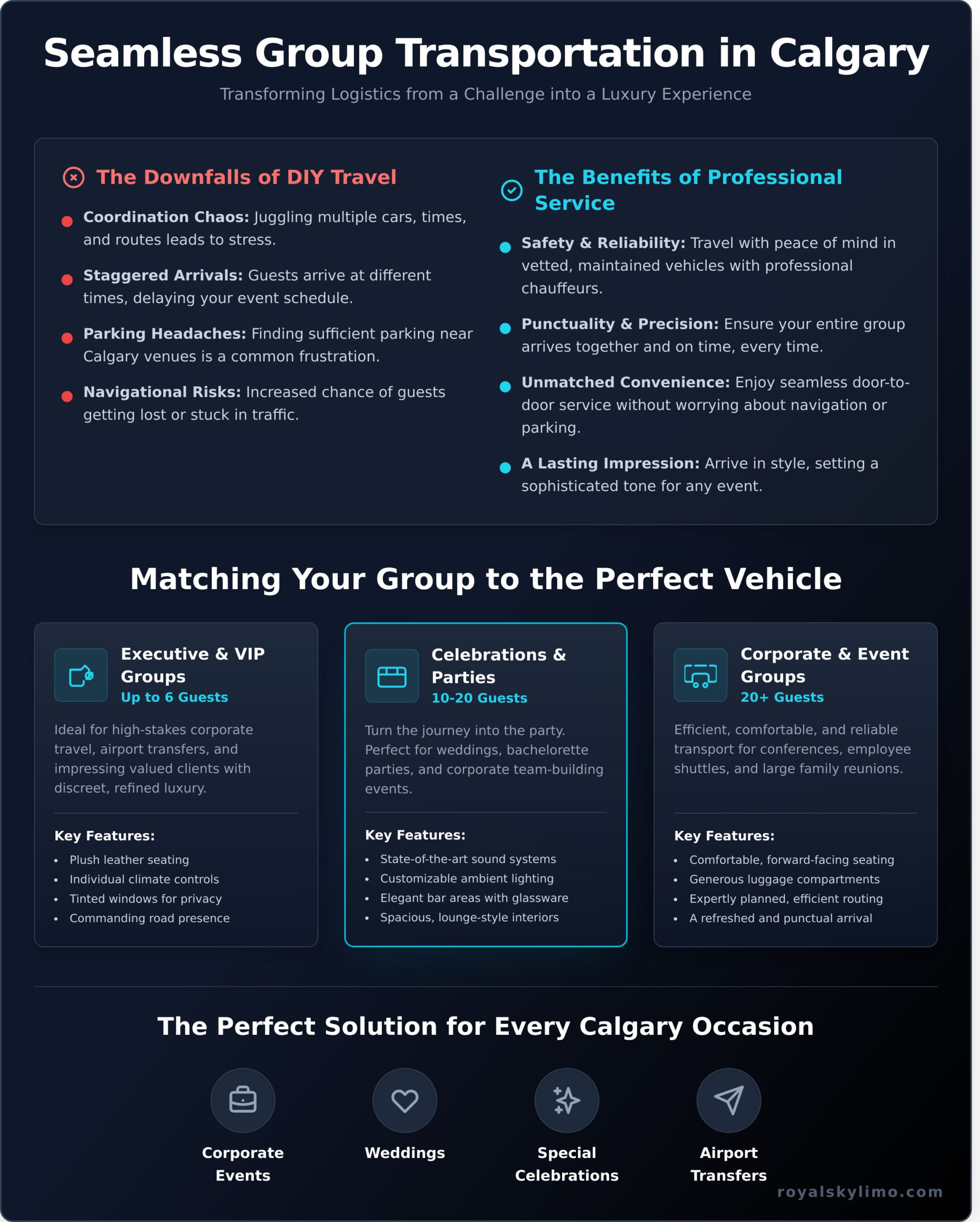 Group Transportation Calgary: Your Guide to Stylish & Seamless Travel - Infographic