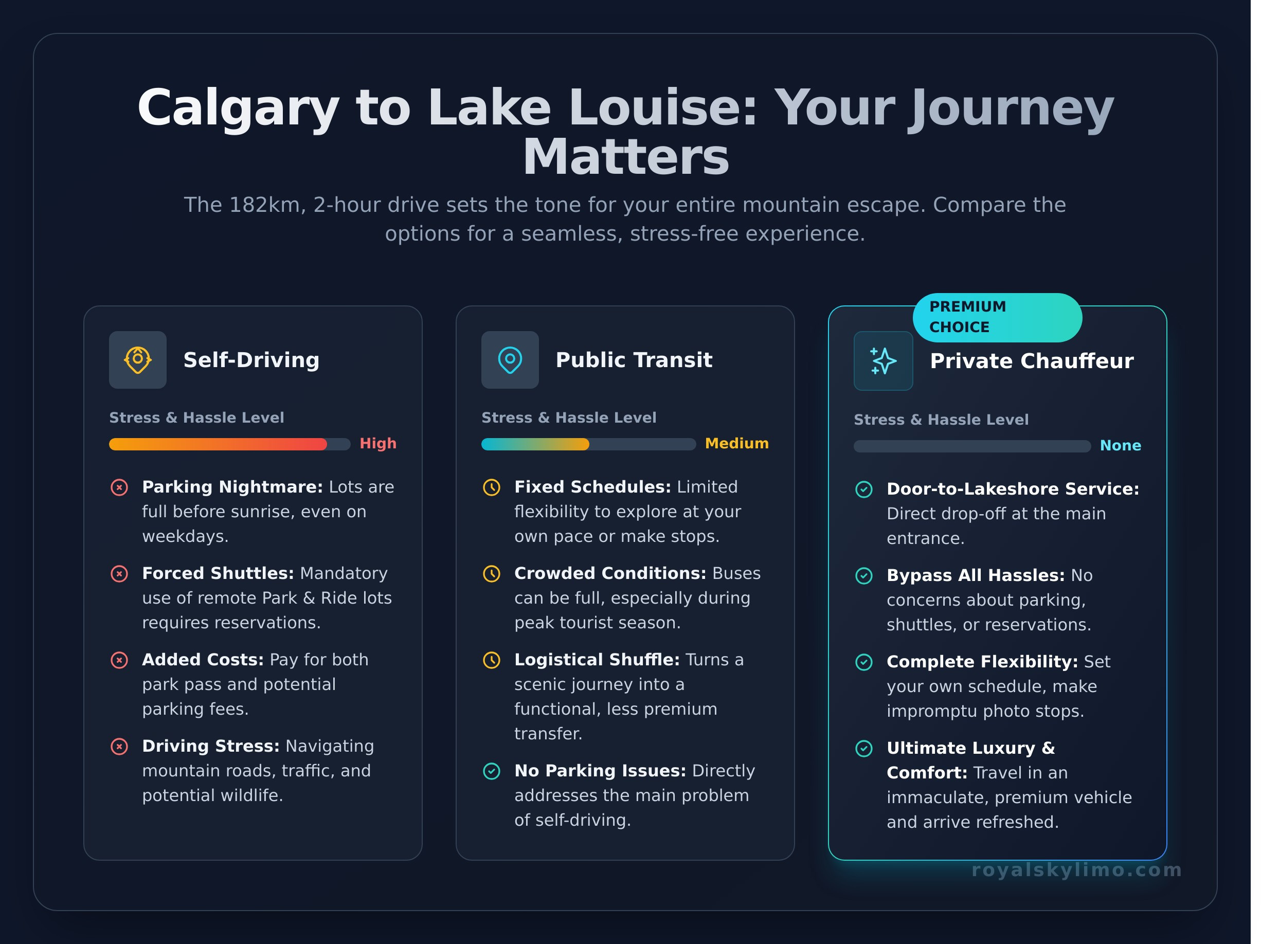 Lake Louise Village: A Guide to Your Luxurious Rocky Mountain Escape - Infographic