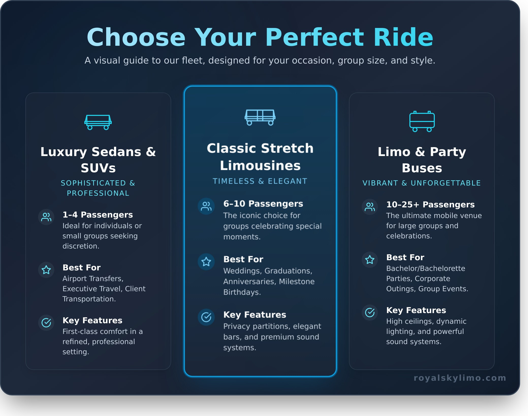 Limo Rental: The Ultimate Guide to Booking Luxury Transportation - Infographic