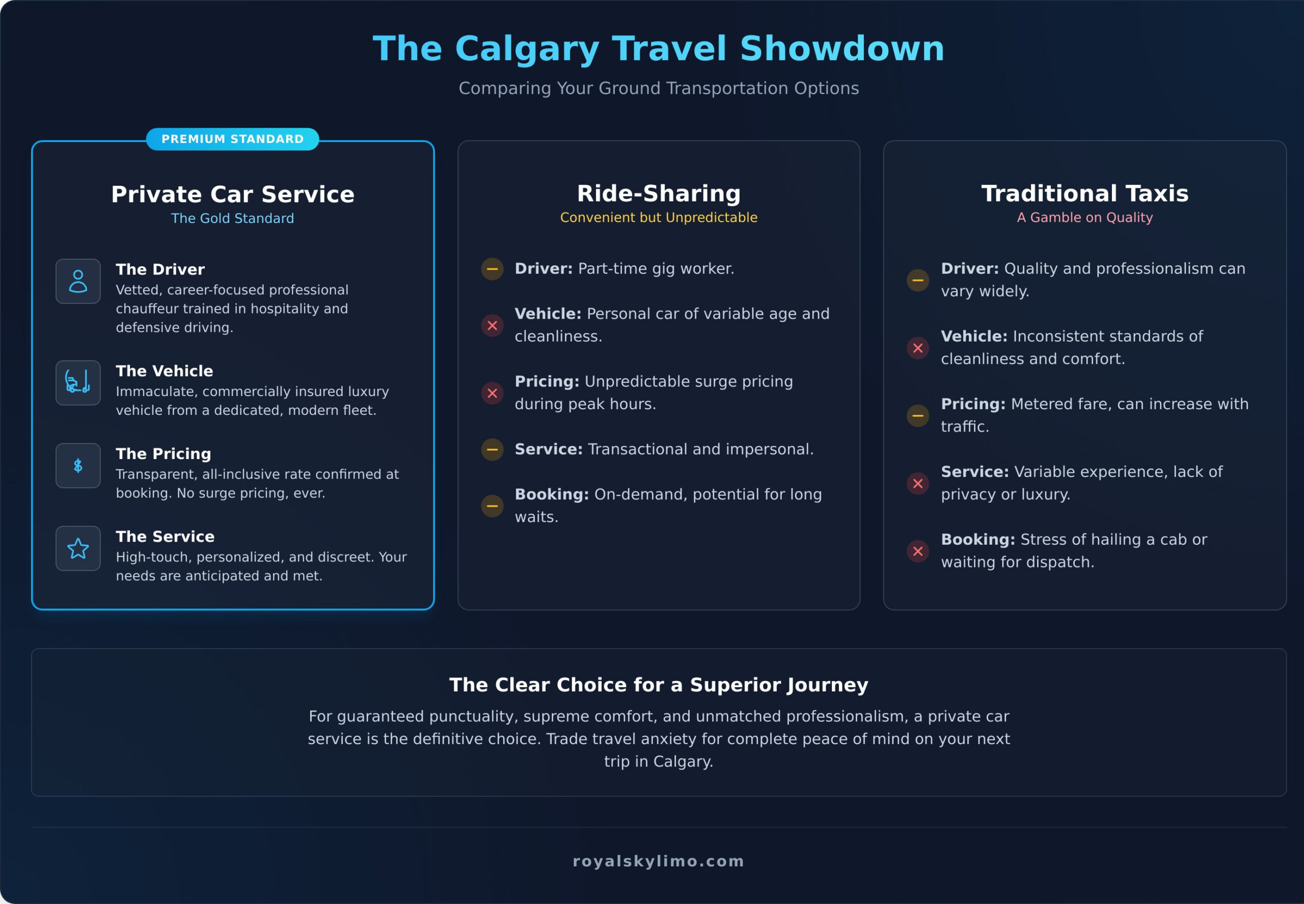 Private Car Service Calgary: The Ultimate Guide to Luxury Transport - Infographic