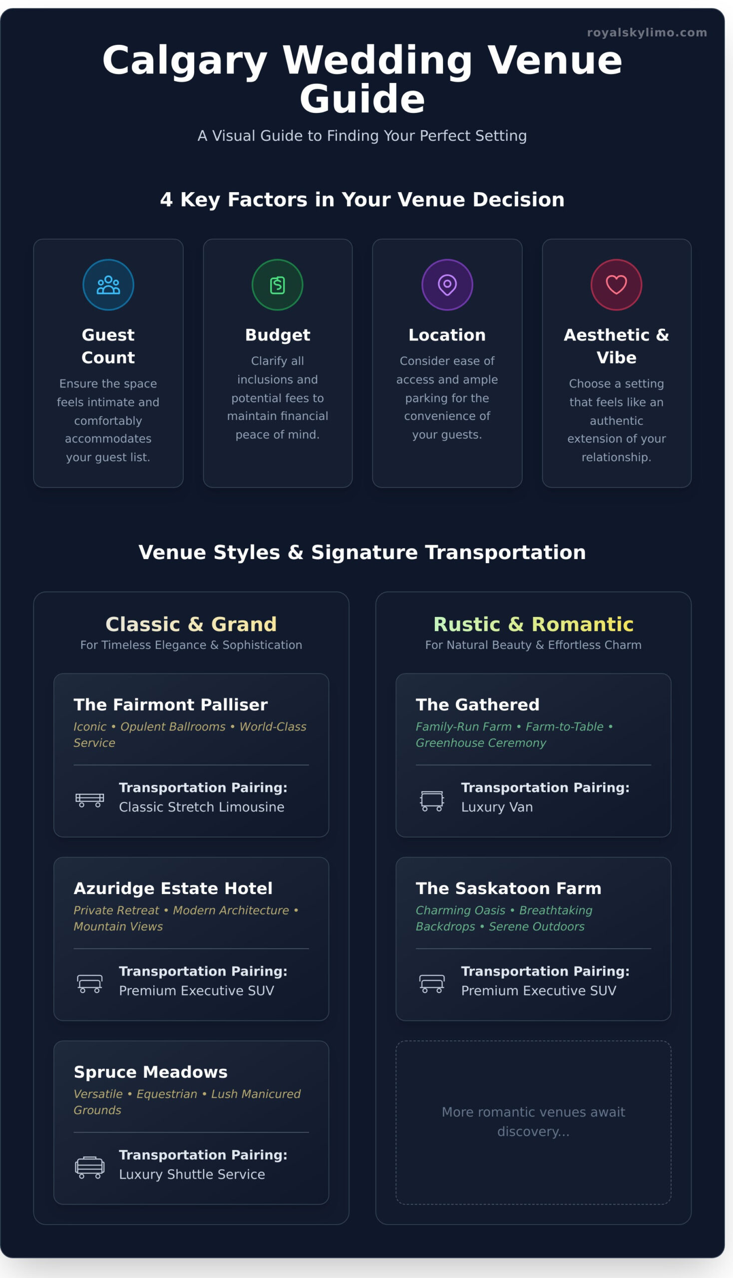 The Ultimate Guide to Wedding Venues in Calgary - Infographic