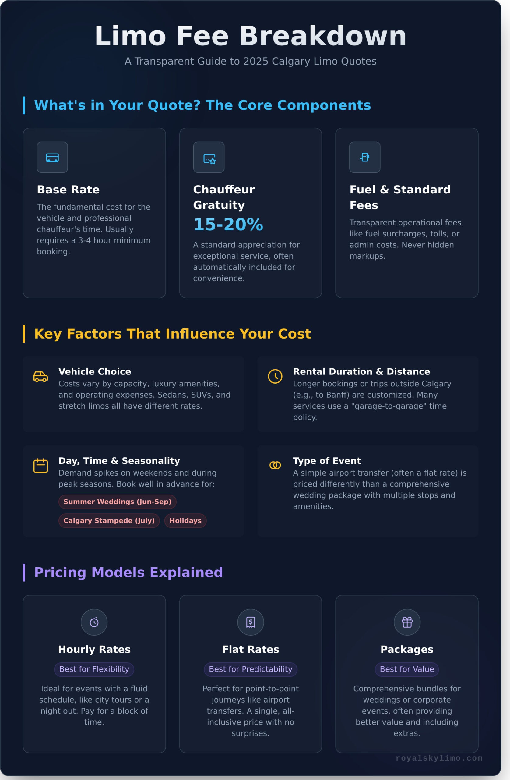 Understanding Limo Fees: A Complete 2026 Calgary Pricing Guide - Infographic