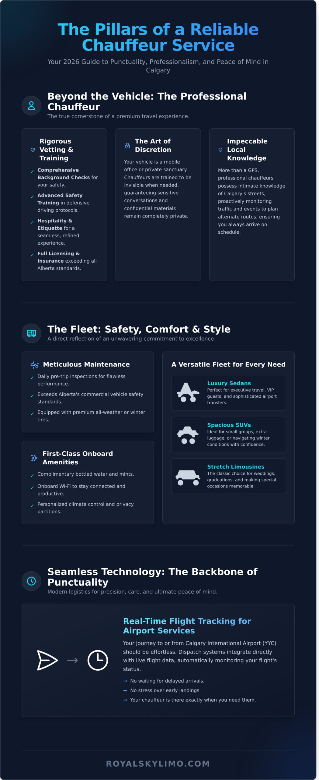 What Makes a Chauffeur Service in Calgary Truly Reliable? Your 2026 Guide - Infographic