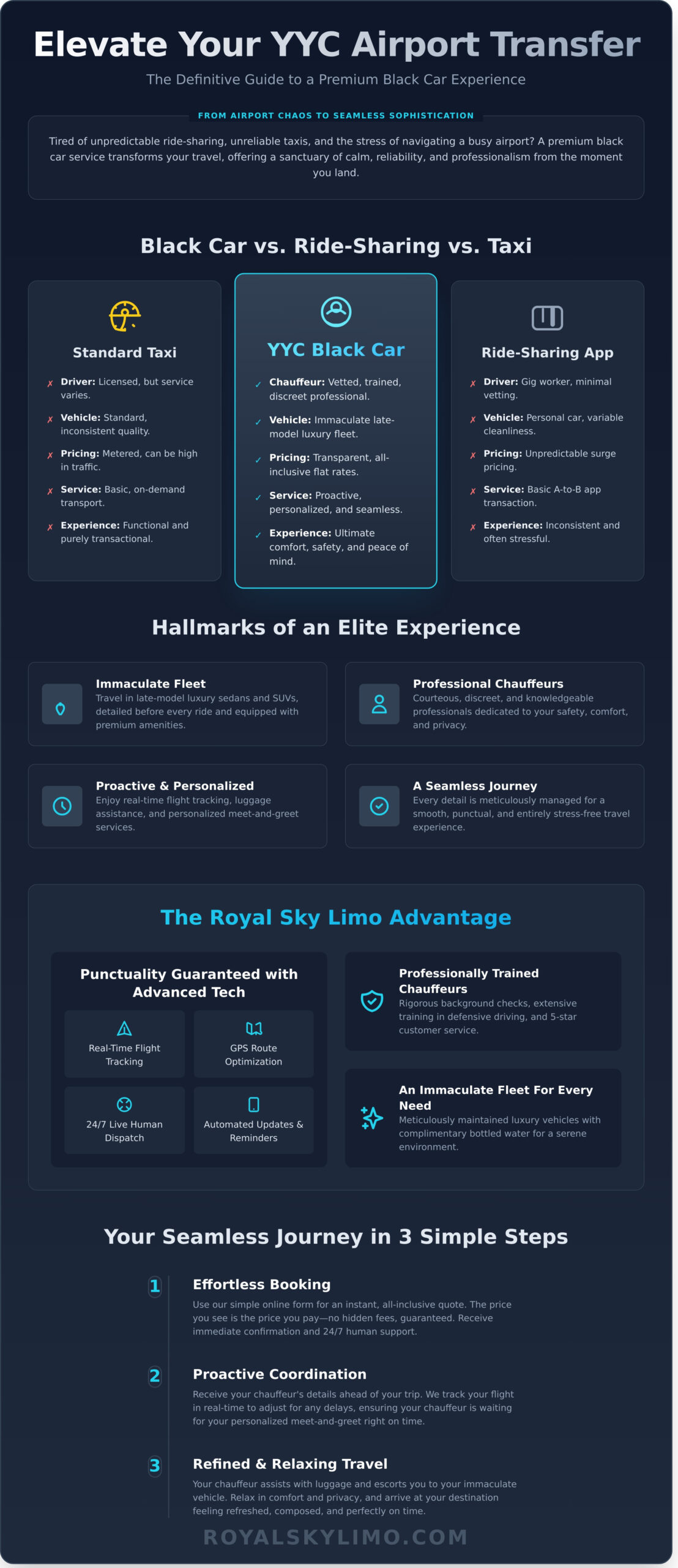 YYC Black Car Service: The Ultimate Guide to Luxury Airport Transfers - Infographic