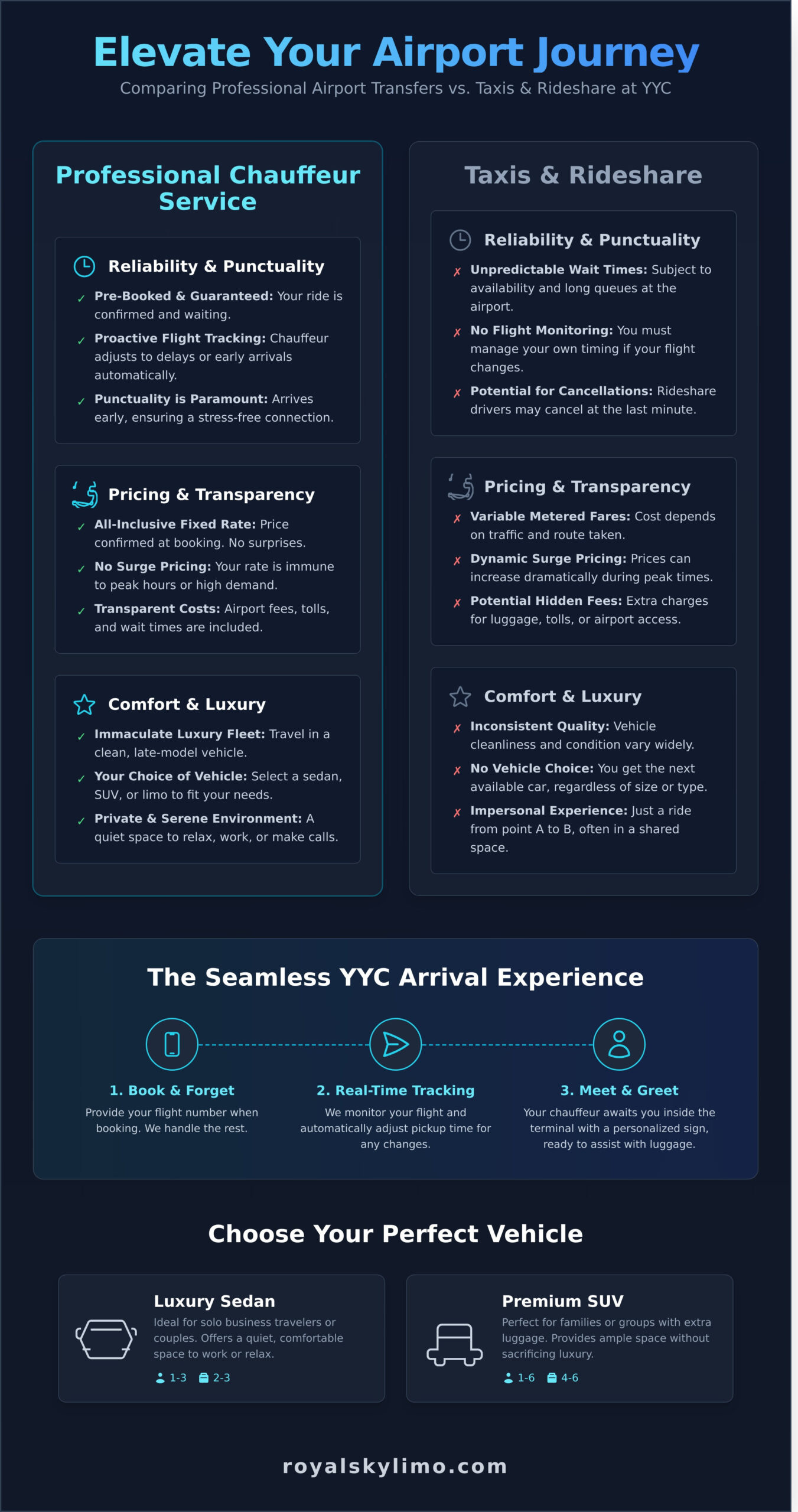 Airport Pickup and Drop Off Service Calgary: Your Guide to Seamless Travel - Infographic