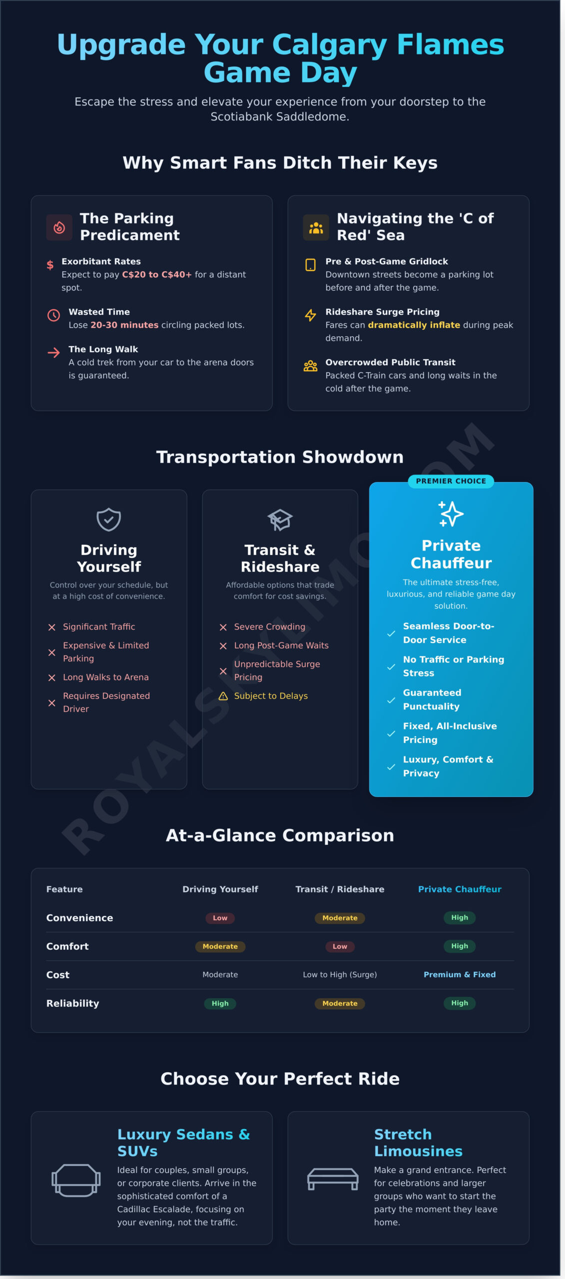 Calgary Flames Game Transportation: Arrive at the Saddledome in Style - Infographic
