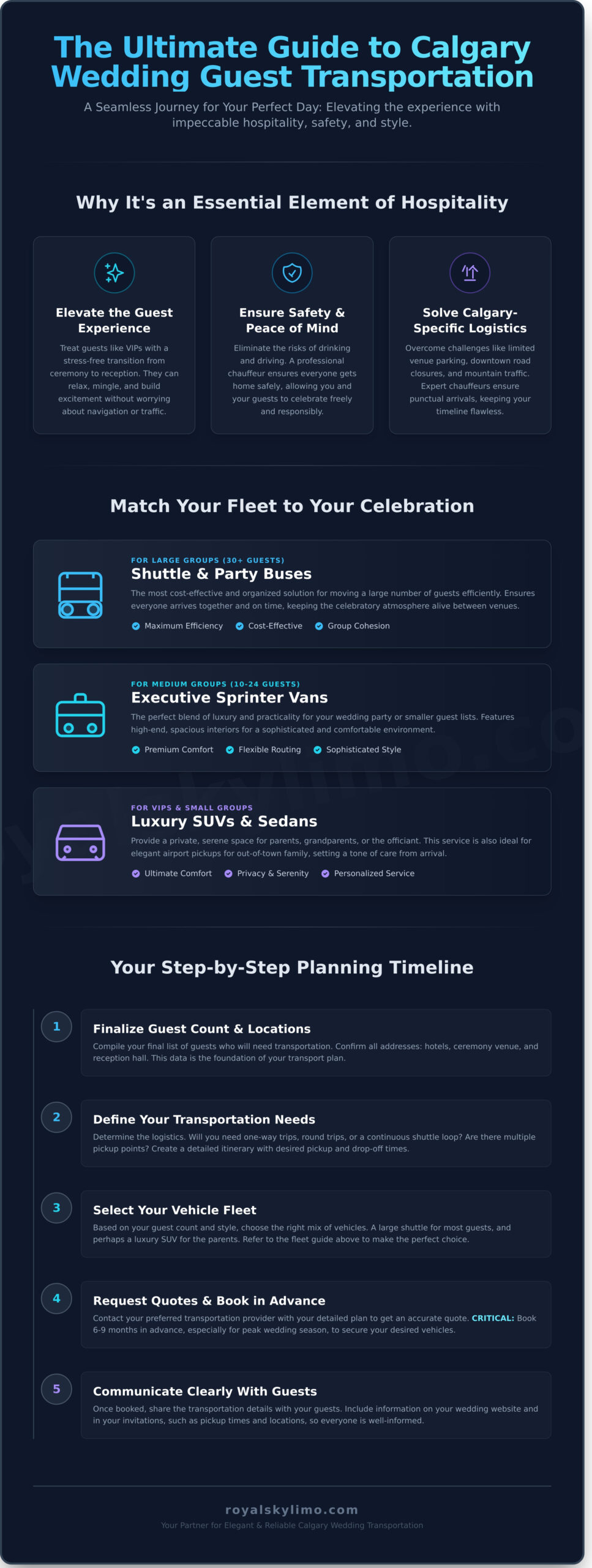 Calgary Wedding Guest Transportation: The Ultimate Guide - Infographic