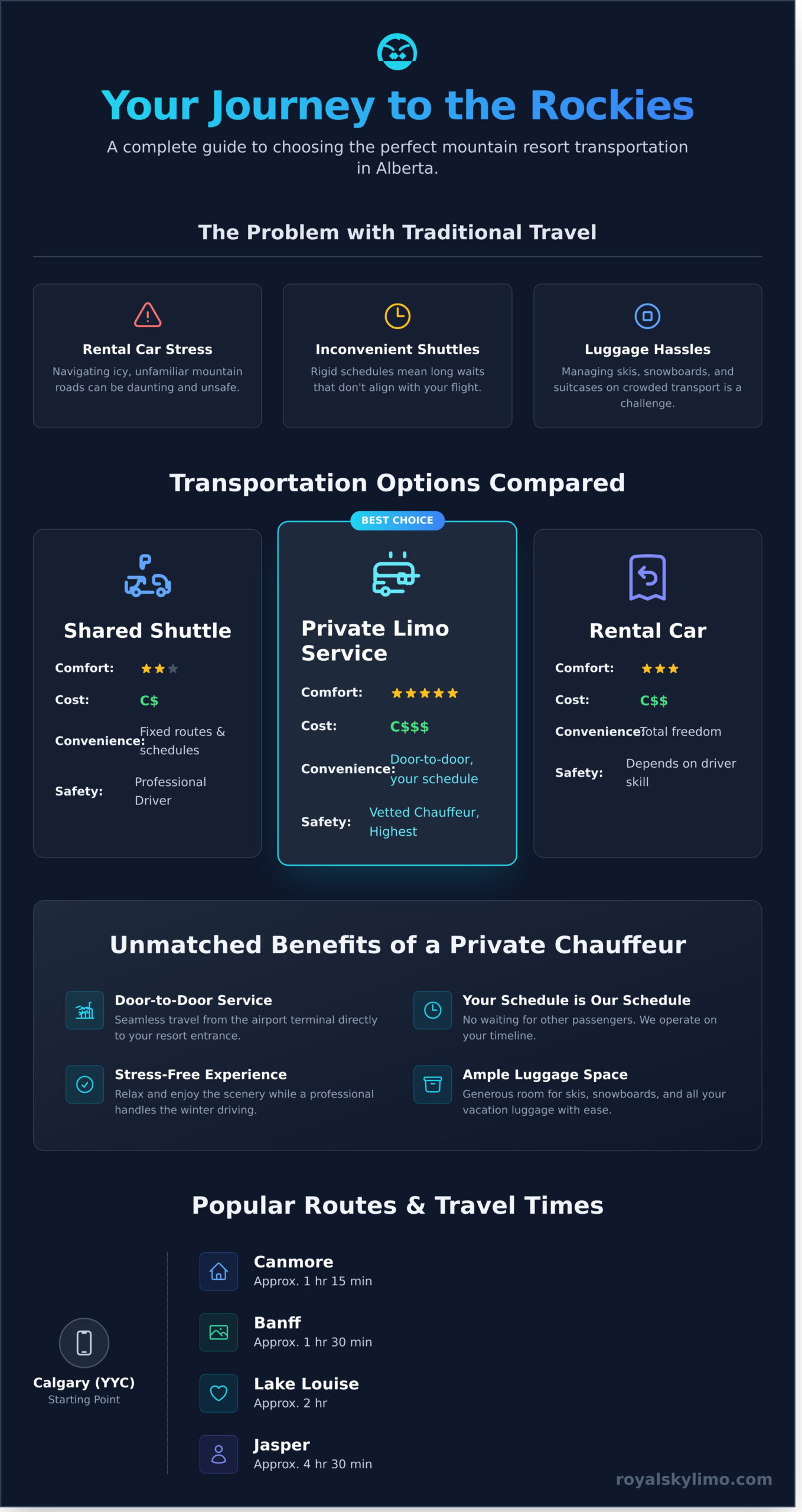 Mountain Resort Transportation Alberta: The Ultimate Guide to a Luxurious Journey - Infographic