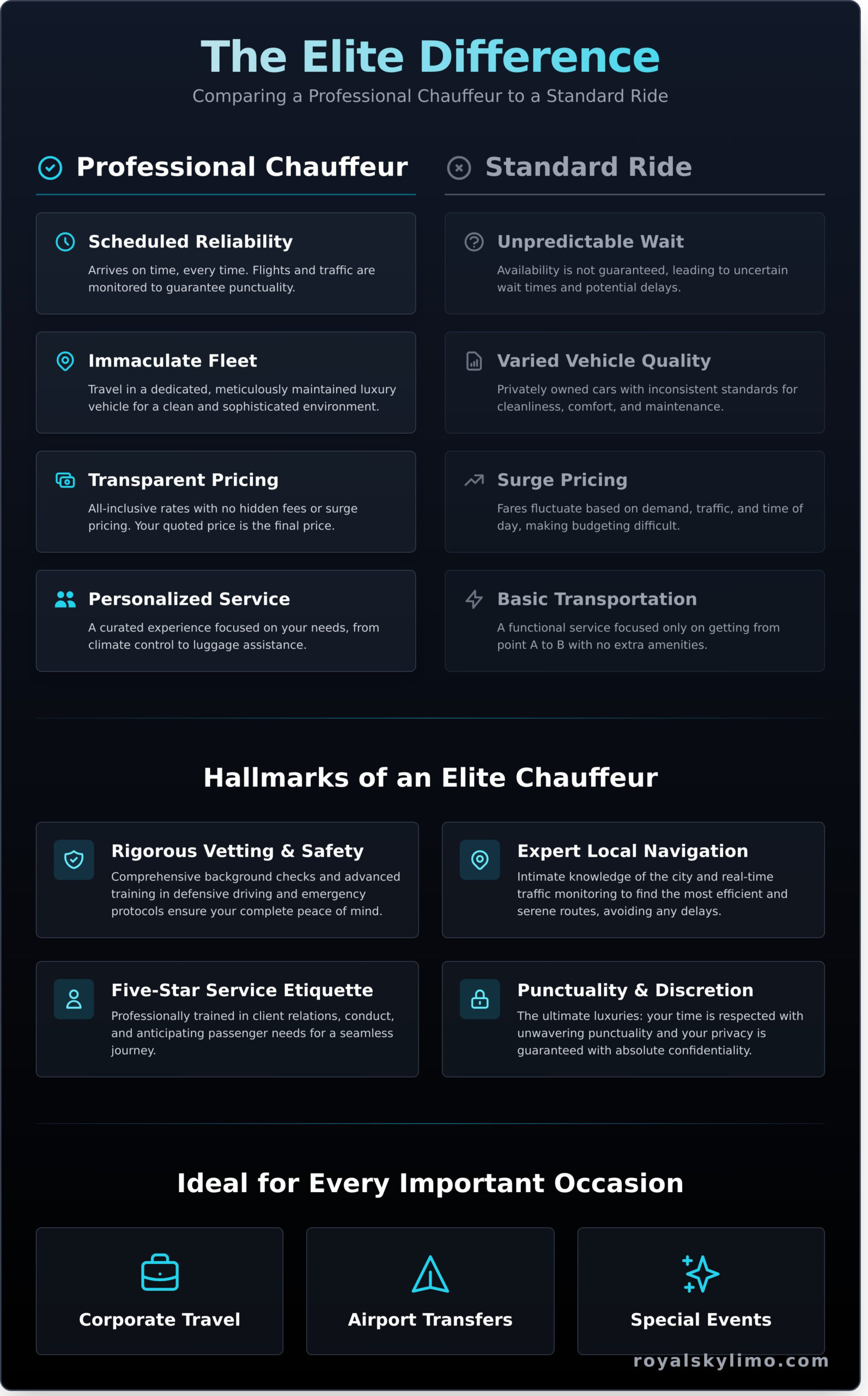 Professional Driver Service Calgary: The Ultimate Guide to Luxury & Reliability - Infographic