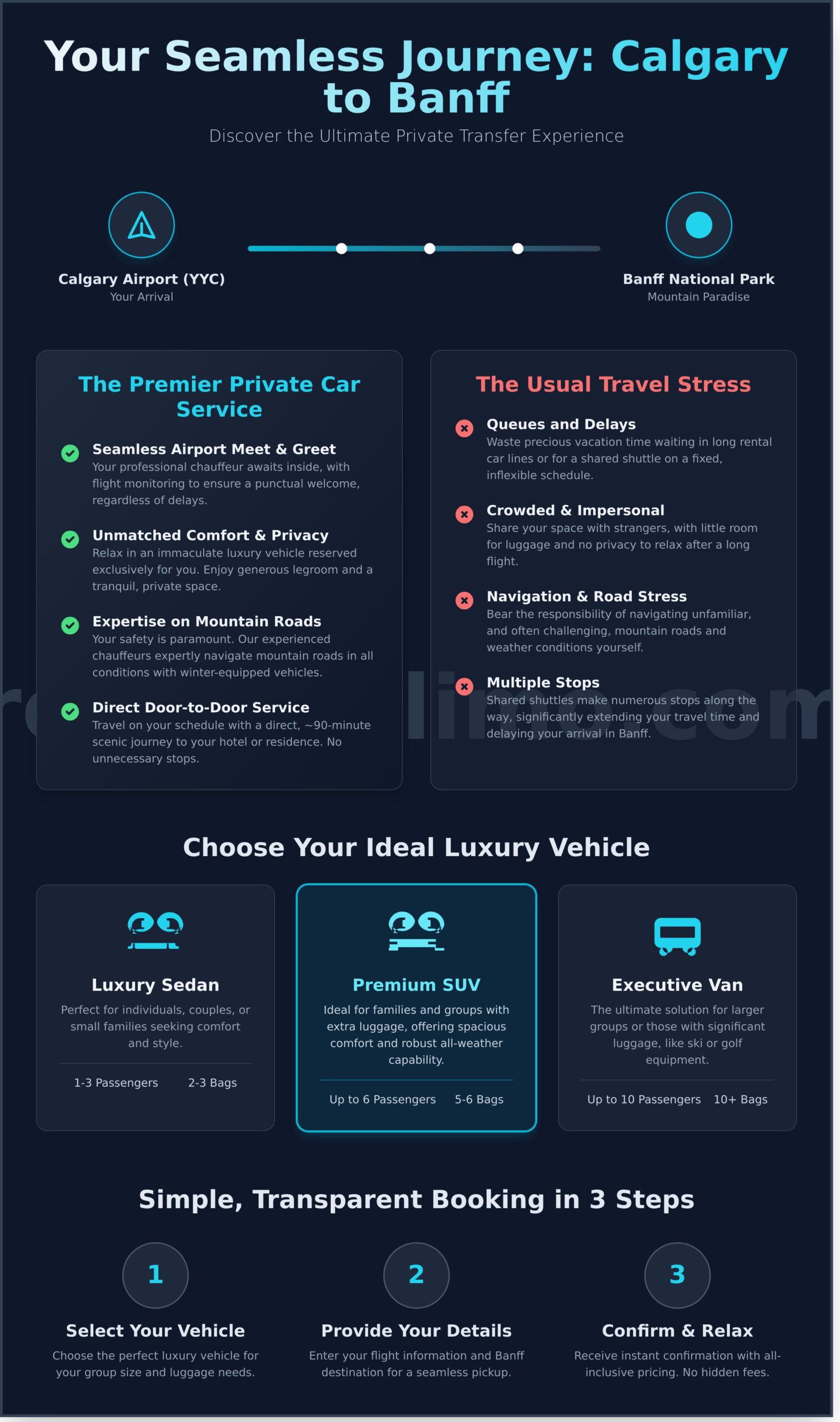 Your Premier Private Car Service to Banff from Calgary Airport (YYC) - Infographic
