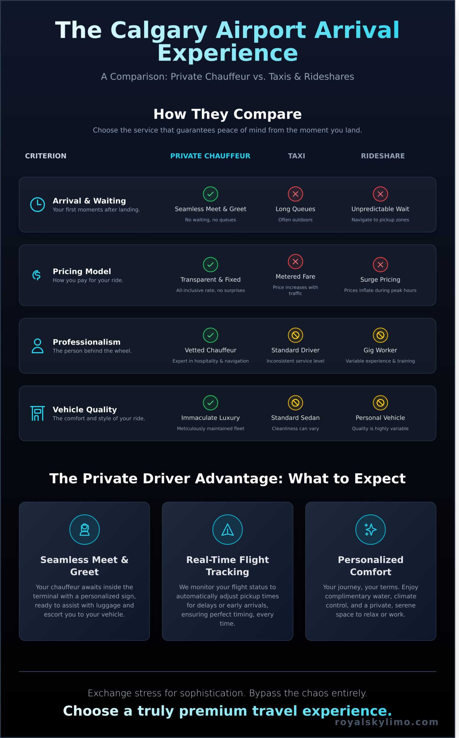 Your Premier Private Driver at Calgary Airport (YYC) - Infographic